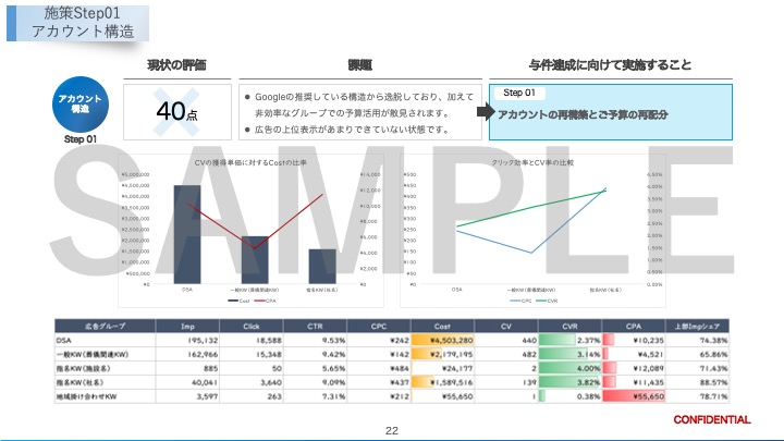アカウント構造レポートイメージ