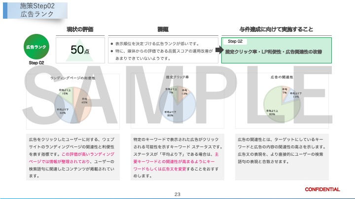 広告ランクレポートイメージ