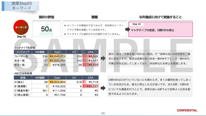 キーワードレポートイメージ