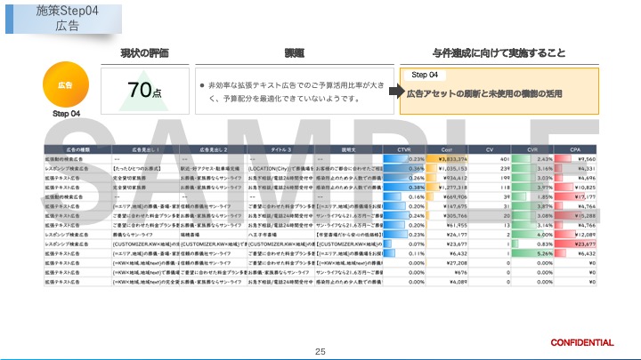 広告レポートイメージ