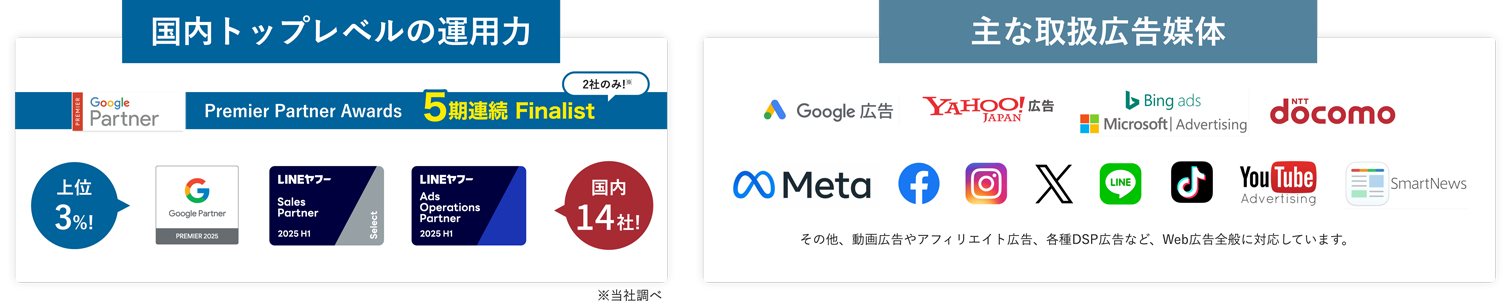 国内トップレベルの運用力、取扱広告媒体も豊富