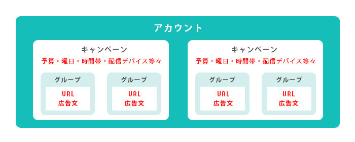 アカウントイメージ