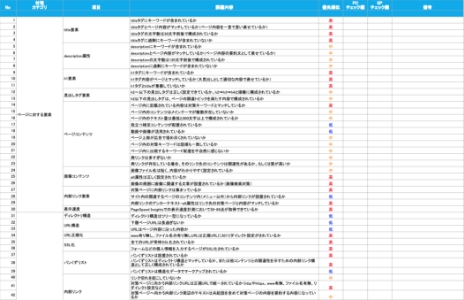 SEOチェックシートサンプル