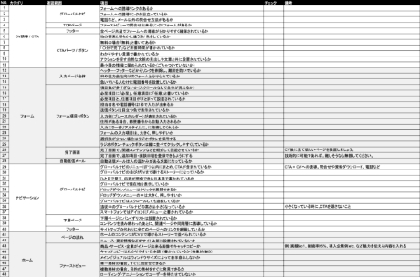 UI・UX・チェックシート＆マニュアルサンプル