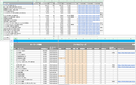 実サイト向けターゲットキーワード集 及び AIライティング10本サンプル