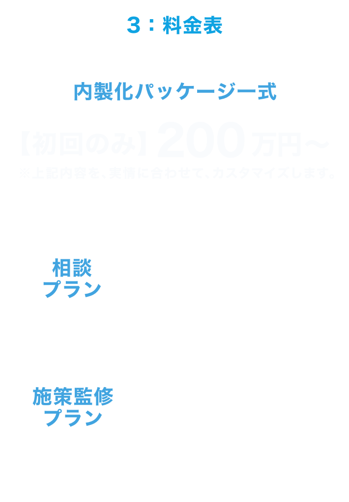 3：料金表。内製化パッケージ一式は初回のみ、200万円から。上記内容を実情に合わせてカスタマイズします。研修後サポートは任意で、相談プランは月額7万円。月に３時間程度、疑問点、施策内容について、いつでも質問可能！アップデート、重要情報を共有します。施策監修プランは月額20万円。月に8時間程度、施策内容について、監修し修正案提示し、定例会も月に1回実施します。