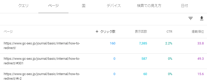 SearchConsole検索パフォーマンス ページ