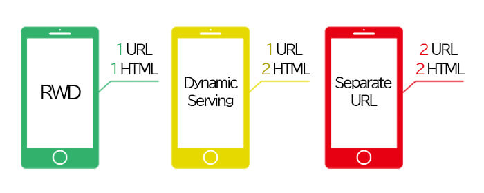 モバイル対応の3つの手法