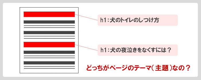 h1複数設定説明イメージ