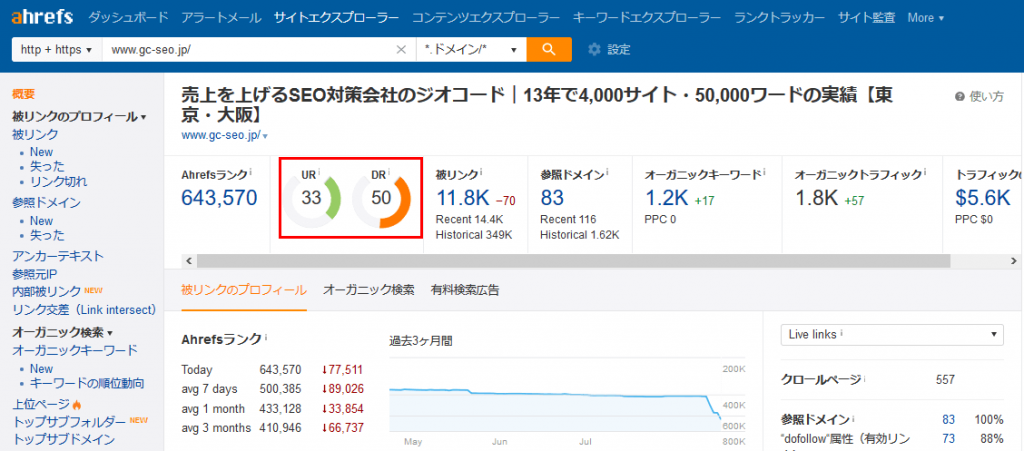 hrefsページランク①