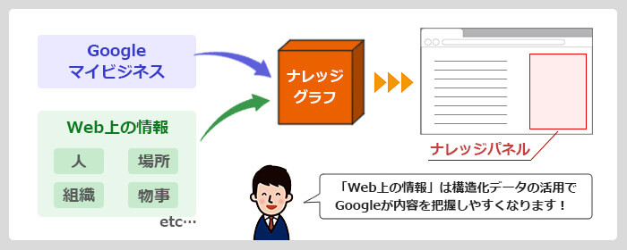 ナレッジグラフの仕組み