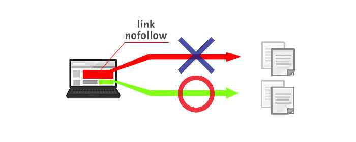 リンクに設定するnofollowについて