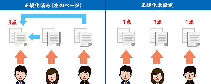 評価の分散イメージ