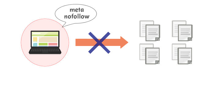 サイト全体に対するnofollowについて