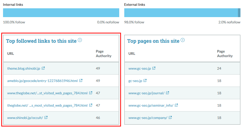 mozページランク確認イメージ②