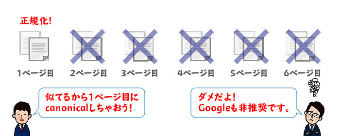 ページネーションとの併用のイメージ