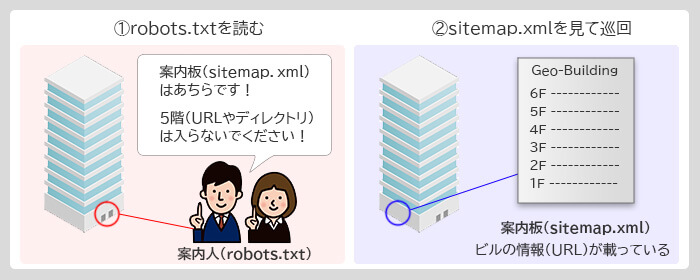 robots.txt説明用画像