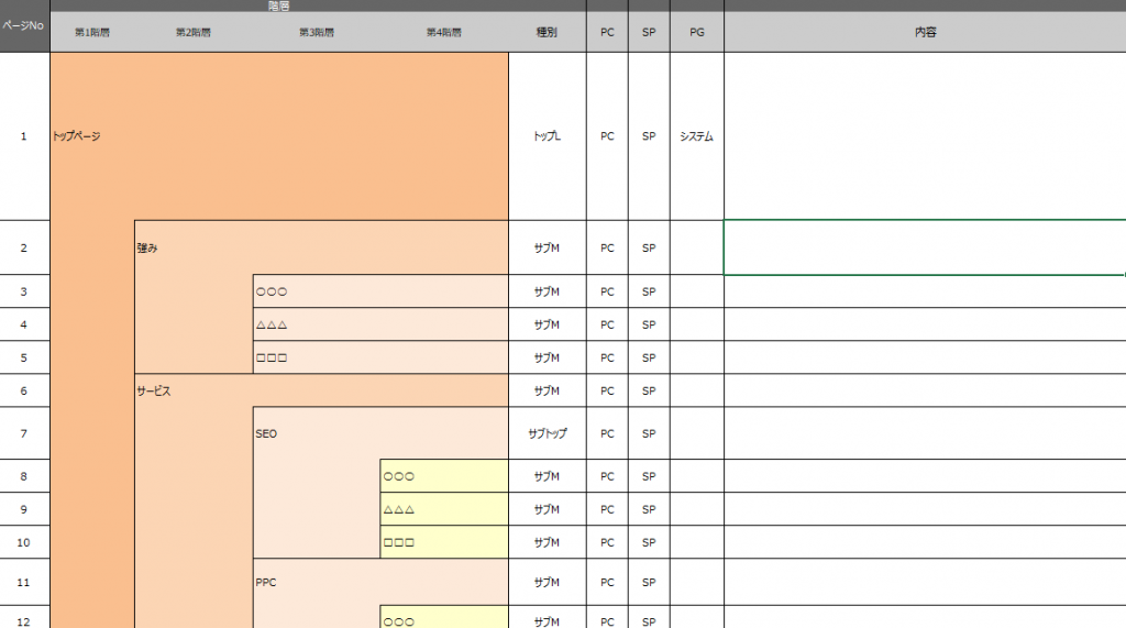 サイトマップ（サイト設計図）