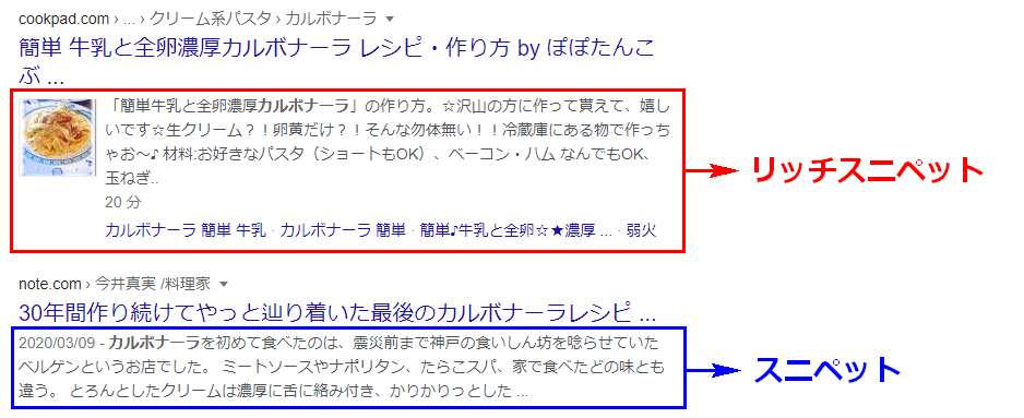 スニペットとリッチスニペットのイメージ