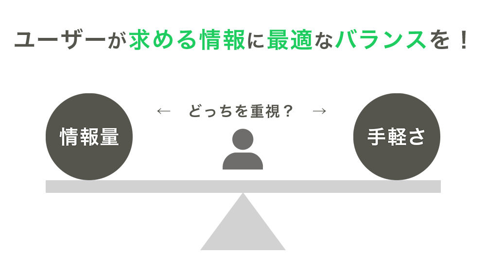 ユーザーが求める情報に最適なバランスを！