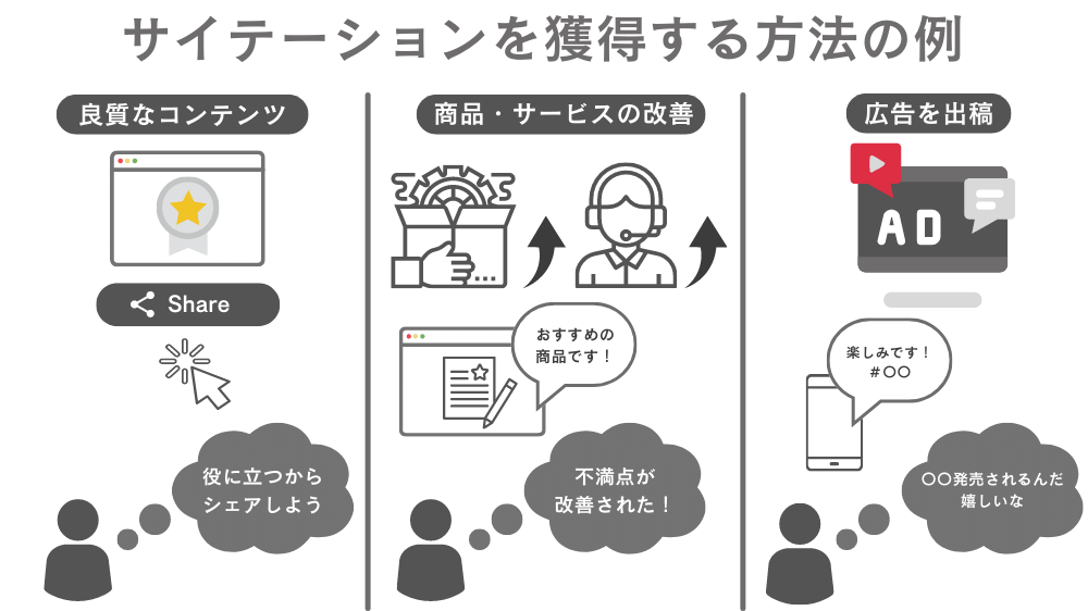 サイテーションを獲得する方法