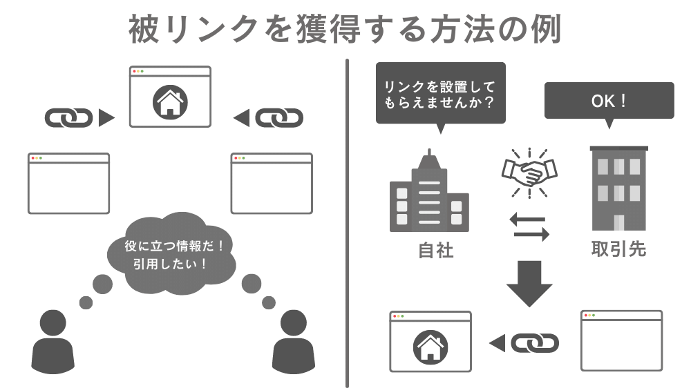 被リンクを獲得する方法