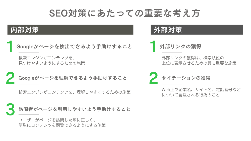 SEO対策にあたっての重要な考え方