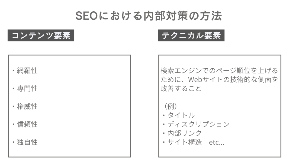 SEOにおける内部対策の方法