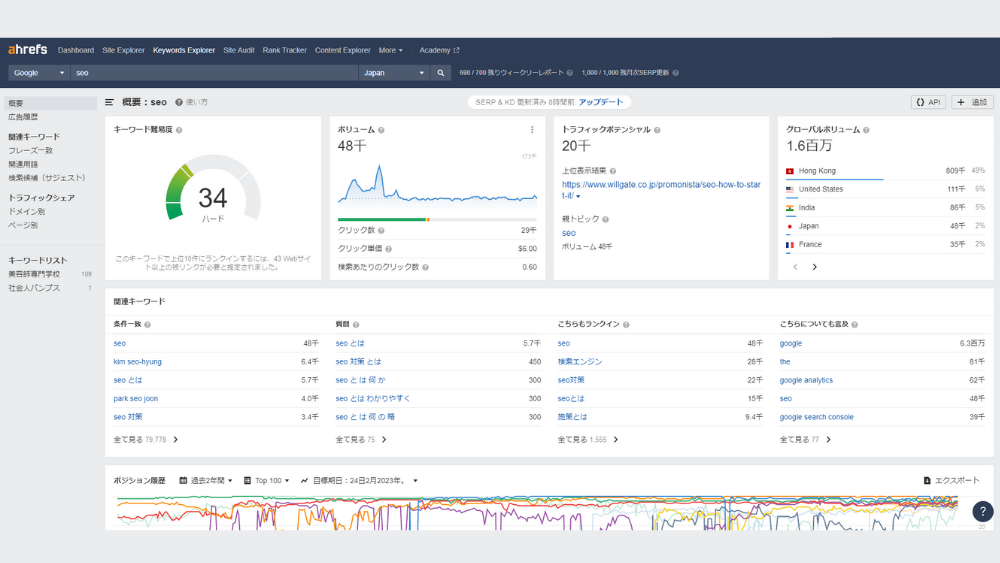 ahrefs（エイチレフス）