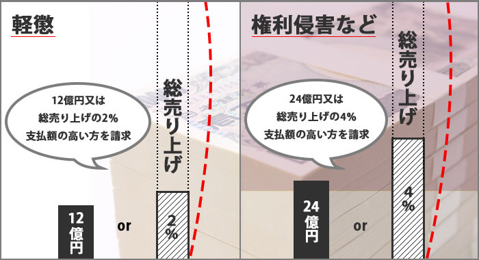 gdpr制裁金