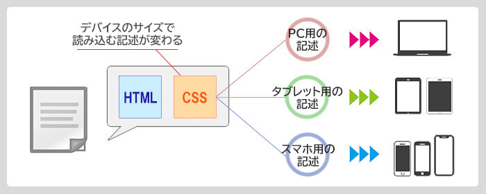 レスポンシブ説明用イメージ