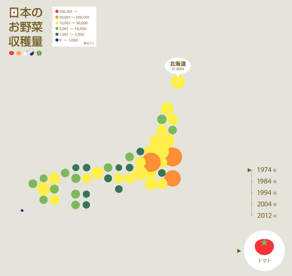 インフォグラフィックイメージ：日本のお野菜収穫量
