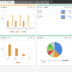 データ分析機能イメージ