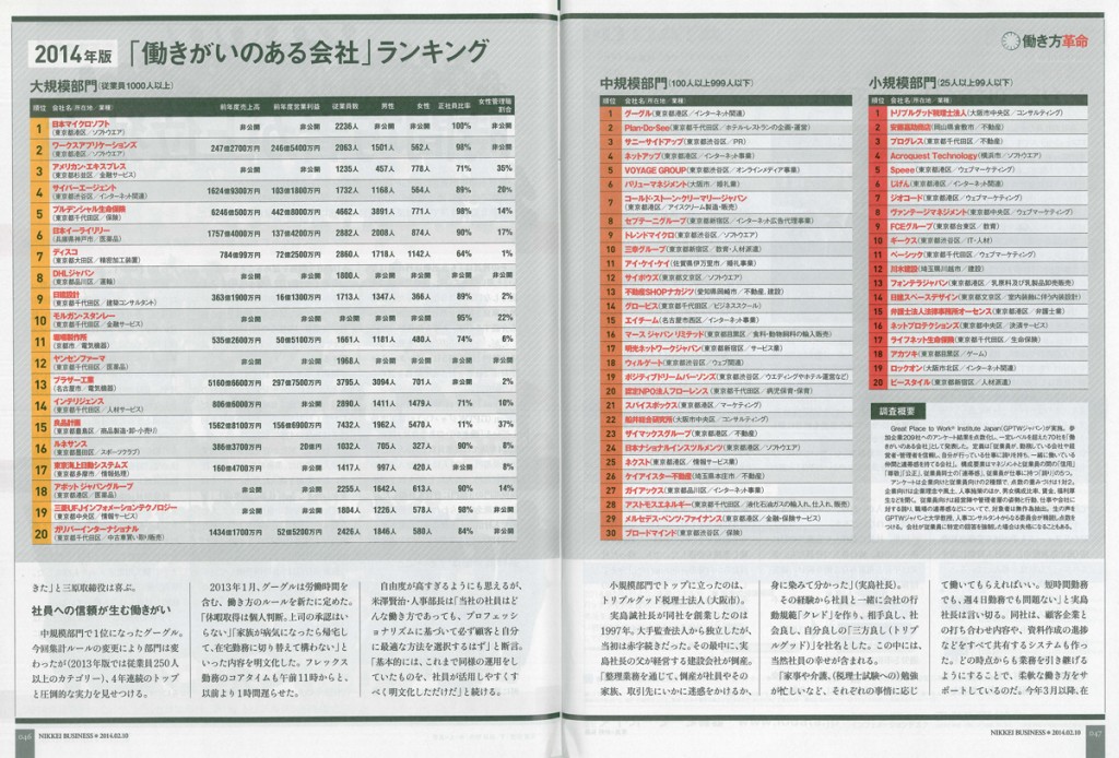 coverage201402f